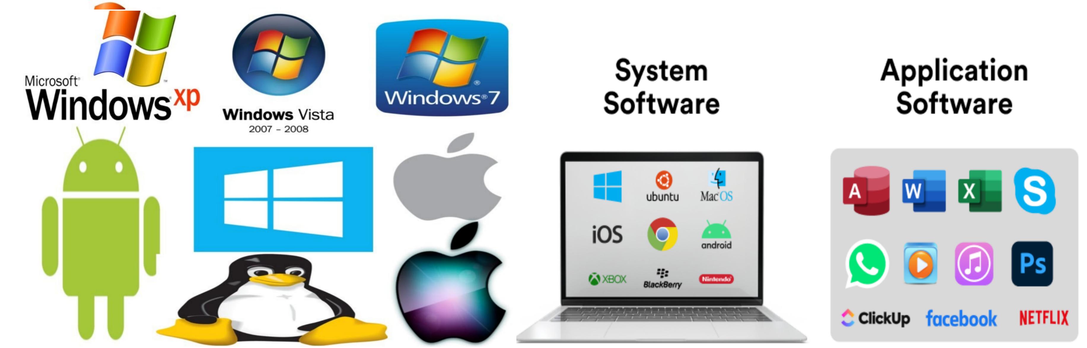 OS and Application Installations